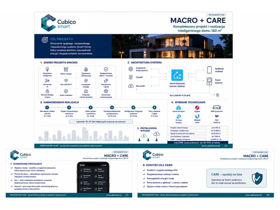 Przykładowy plan MACRO + CARE: Inteligentny dom 160 m²